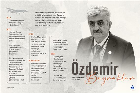 Milli SİHA'ların öncü ismi Özdemir Bayraktar