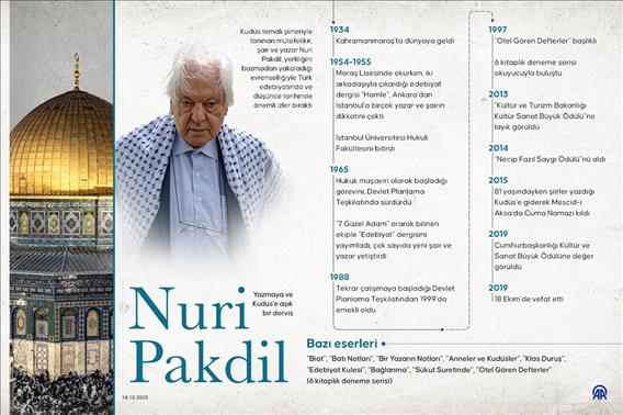 Yazmaya ve Kudüs'e aşık bir derviş Nuri Pakdil