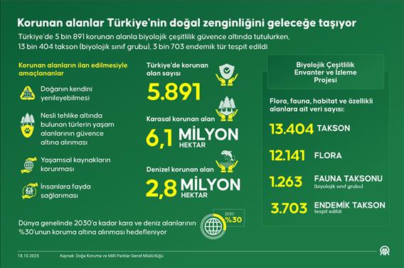 Korunan alanlar Türkiye'nin doğal zenginliğini geleceğe taşıyor