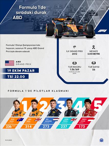 Formula 1'de sıradaki durak ABD