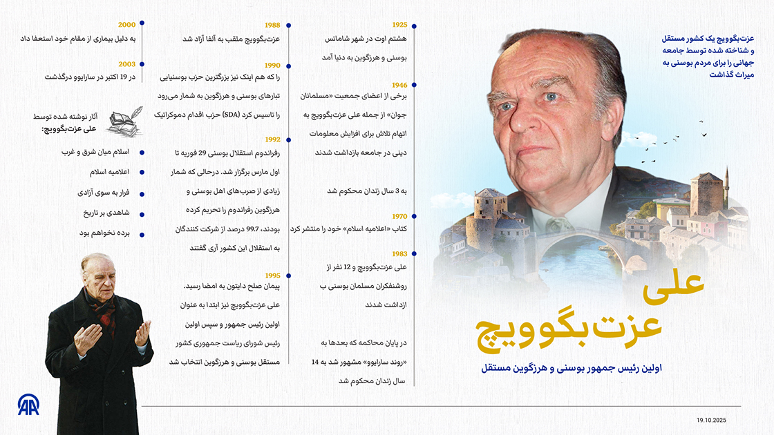 علی عزت‌بگوویچ؛ اولین رئیس جمهور بوسنی و هرزگوین مستقل