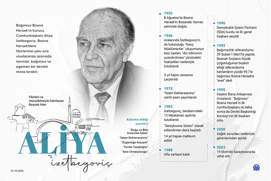 Fikirleri ve mücadelesiyle hatırlanan Boşnak lider Aliya İzetbegoviç