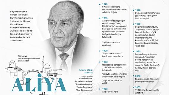 Fikirleri ve mücadelesiyle hatırlanan Boşnak lider Aliya İzetbegoviç