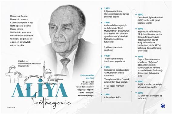 Fikirleri ve mücadelesiyle hatırlanan Boşnak lider Aliya İzetbegoviç