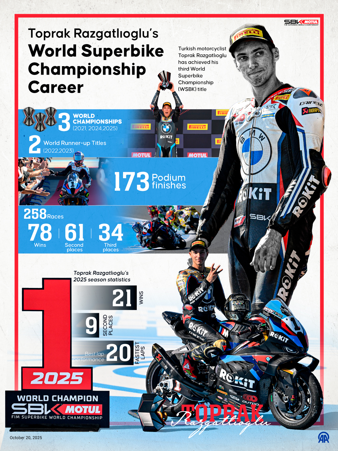  Turkish motorcycle racer Toprak Razgatlioglu wins the 2025 World Superbike Championship