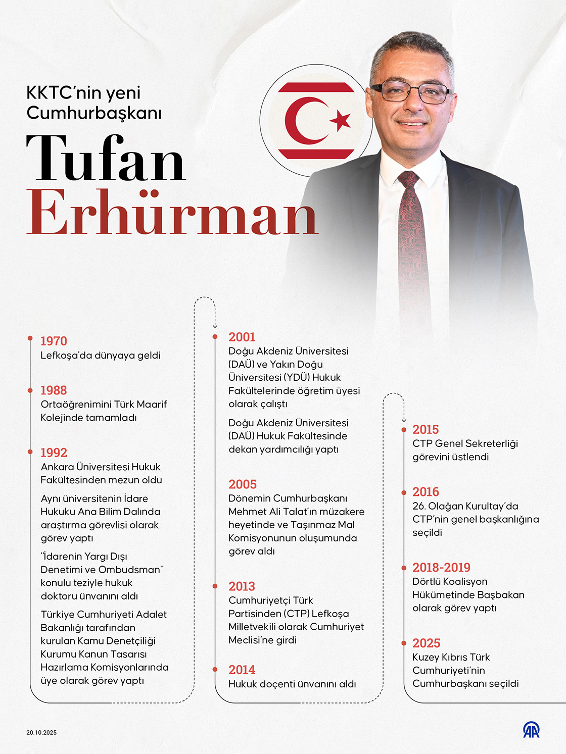 KKTC’nin yeni cumhurbaşkanı Tufan Erhürman
