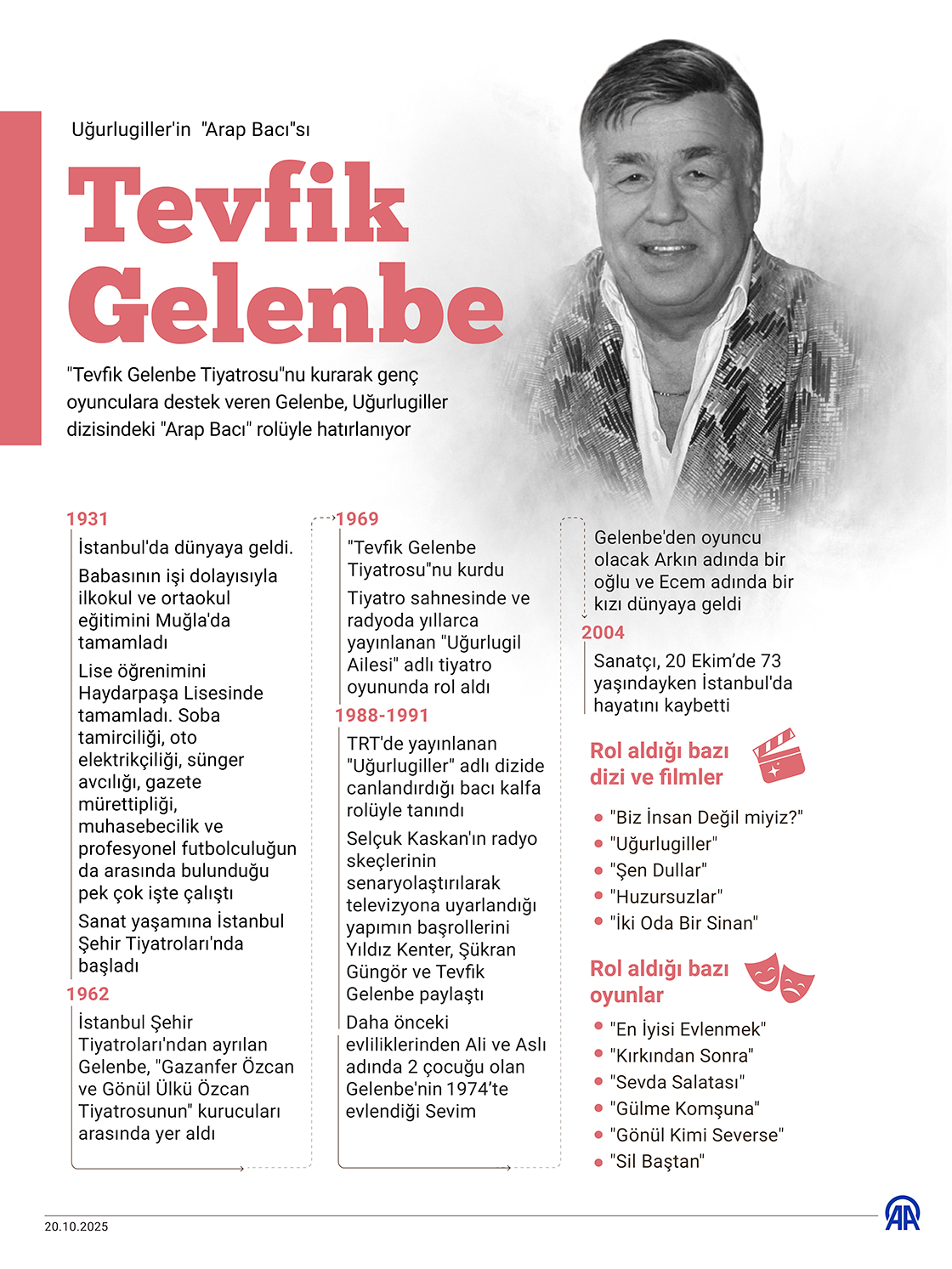 Uğurlugiller'in "Arap Bacı"sı: Tevfik Gelenbe