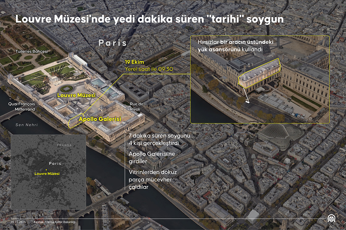 Louvre Müzesi'nde yedi dakika süren 'tarihi' soygun