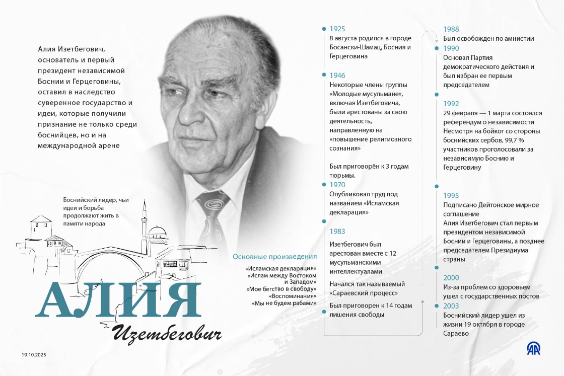 Алия Изетбекович