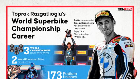  Turkish motorcycle racer Toprak Razgatlioglu wins the 2025 World Superbike Championship