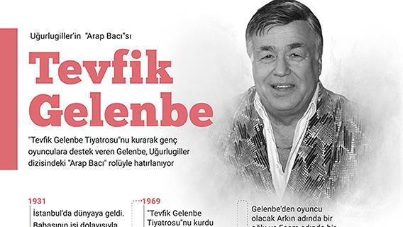 İnfografik