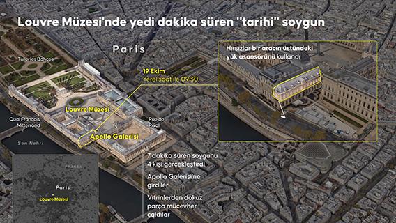 İnfografik