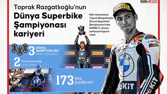Toprak Razgatlıoğlu’nun Dünya Superbike Şampiyonası kariyeri