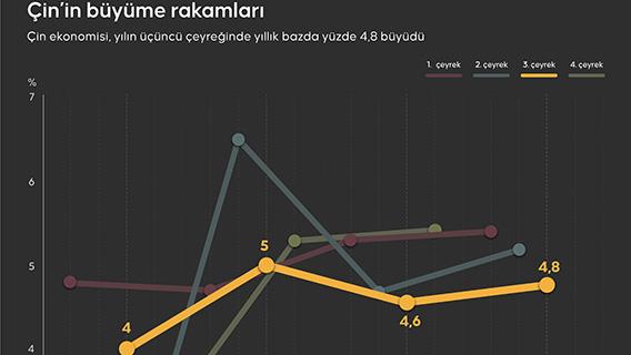 İnfografik