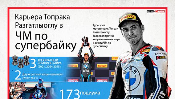 Карьера Топрака Разгатлыоглу в ЧМ по супербайку