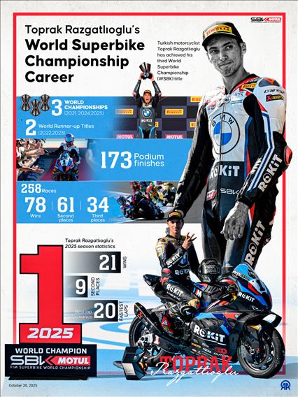  Turkish motorcycle racer Toprak Razgatlioglu wins the 2025 World Superbike Championship