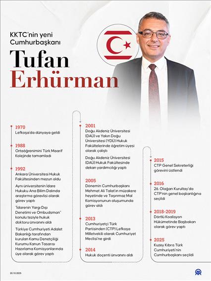 KKTC’nin yeni cumhurbaşkanı Tufan Erhürman
