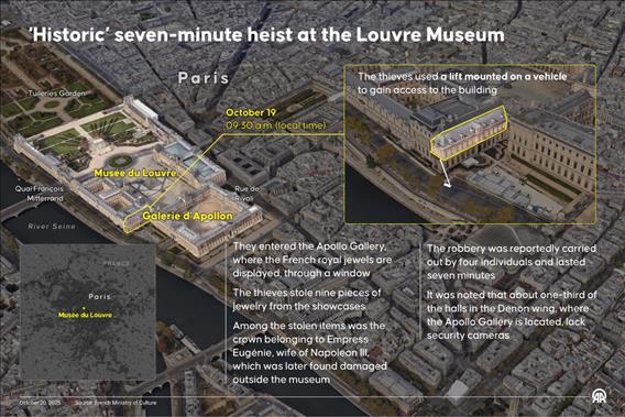 ‘Historic’ seven-minute heist at the Louvre Museum