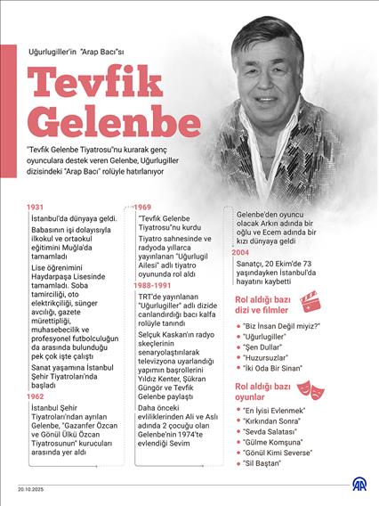 Uğurlugiller'in "Arap Bacı"sı: Tevfik Gelenbe