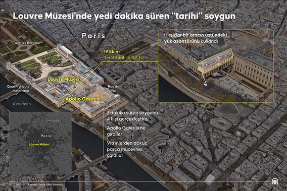 Louvre Müzesi'nde yedi dakika süren 'tarihi' soygun