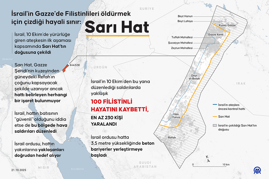 İsrail'in Gazze'de Filistinlileri öldürmek için çizdiği hayali sınır: Sarı Hat