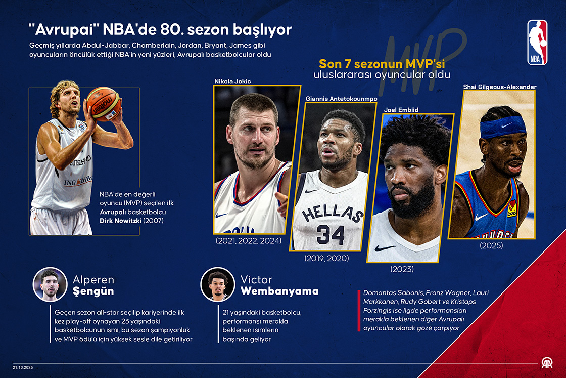 "Avrupai" NBA'de 80. sezon başlıyor