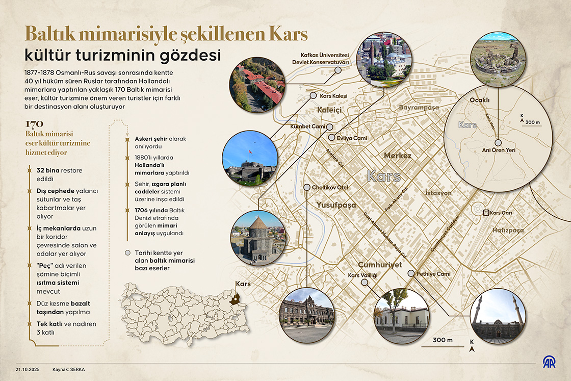 Baltık mimarisiyle şekillenen Kars kültür turizminin gözdesi