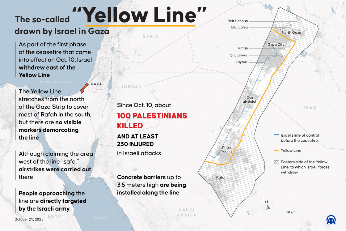 So-called “Yellow Line” drawn by Israel in Gaza