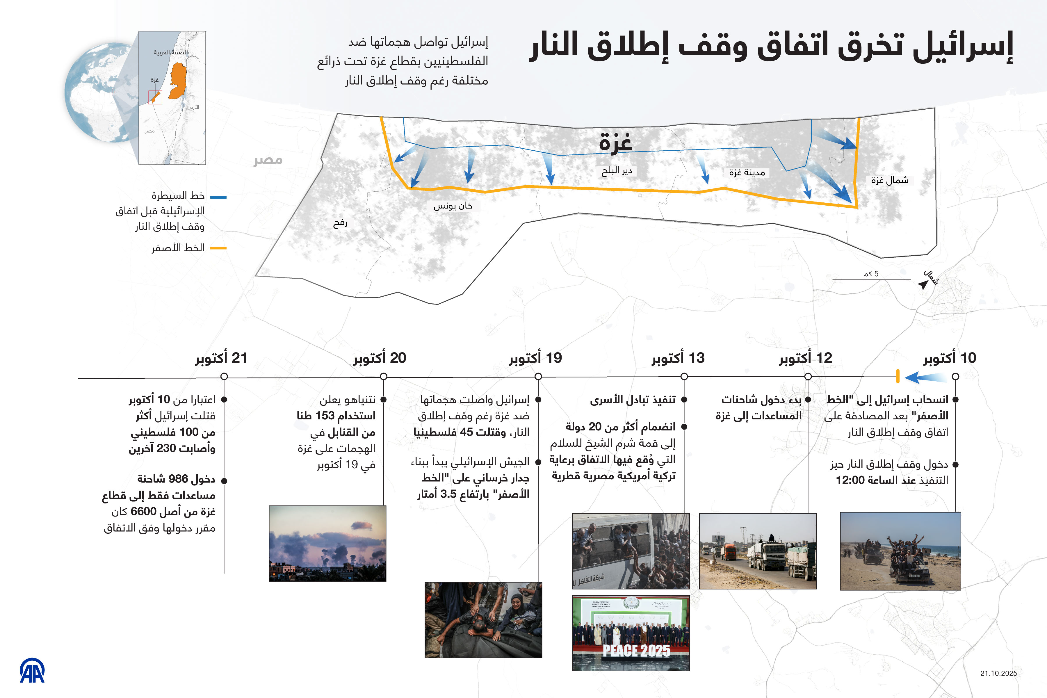 إسرائيل تخرق اتفاق وقف إطلاق النار