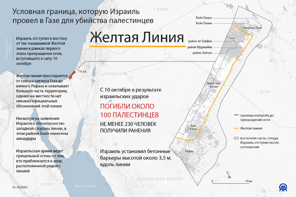 Желтая Линия- условная граница, которую Израиль провел в Газе для убийства палестинцев