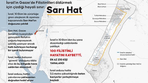 İsrail'in Gazze'de Filistinlileri öldürmek için çizdiği hayali sınır: Sarı Hat