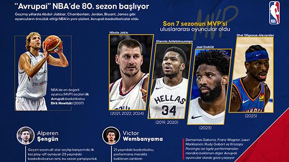 "Avrupai" NBA'de 80. sezon başlıyor