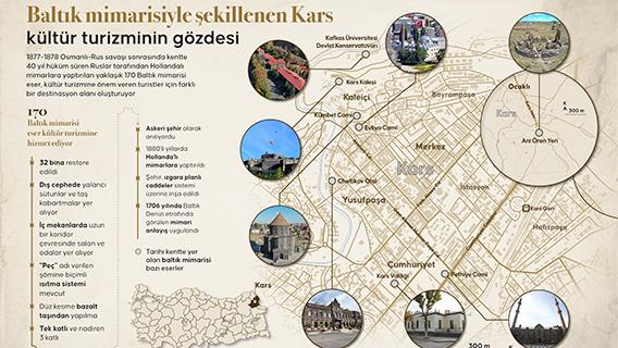 Baltık mimarisiyle şekillenen Kars kültür turizminin gözdesi