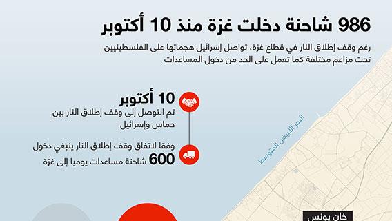 986 شاحنة دخلت غزة منذ 10 أكتوبر