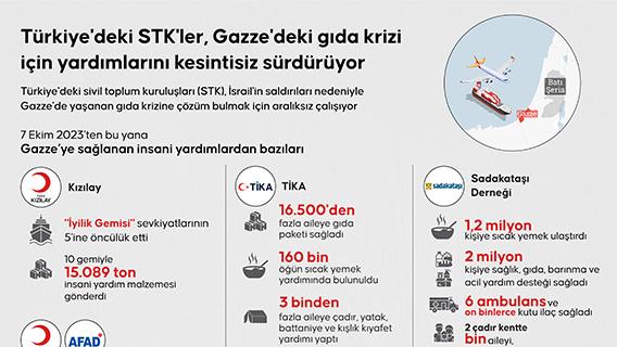İnfografik