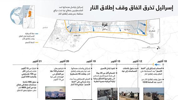 إسرائيل تخرق اتفاق وقف إطلاق النار