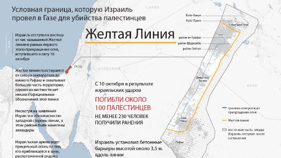 Желтая Линия- условная граница, которую Израиль провел в Газе для убийства палестинцев