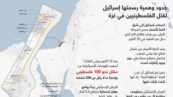 حدود وهمية رسمتها إسرائيل لقتل الفلسطينيين في غزة