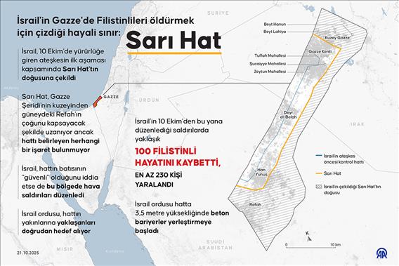 İsrail'in Gazze'de Filistinlileri öldürmek için çizdiği hayali sınır: Sarı Hat