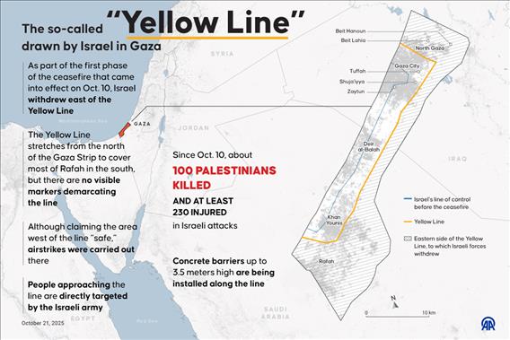 So-called “Yellow Line” drawn by Israel in Gaza