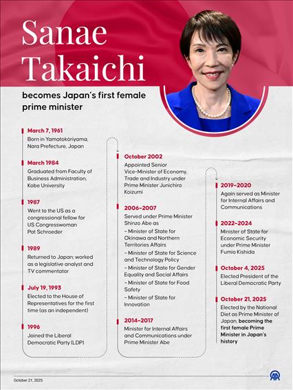 Sanae Takaichi becomes Japan’s first female prime minister