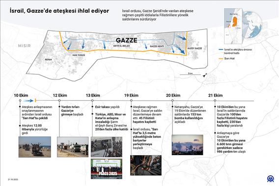 İsrail, Gazze'de ateşkesi ihlal ediyor