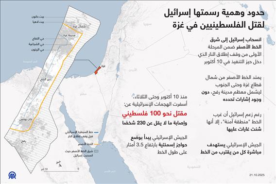 حدود وهمية رسمتها إسرائيل لقتل الفلسطينيين في غزة