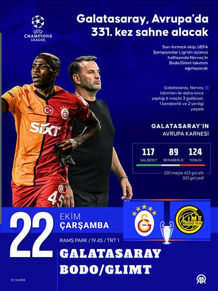 Galatasaray, Avrupa'da 331. kez sahne alacak