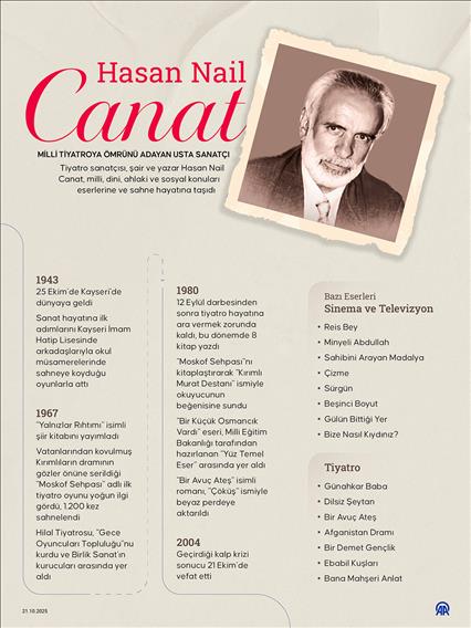 Milli tiyatroya ömrünü adayan usta sanatçı: Hasan Nail Canat