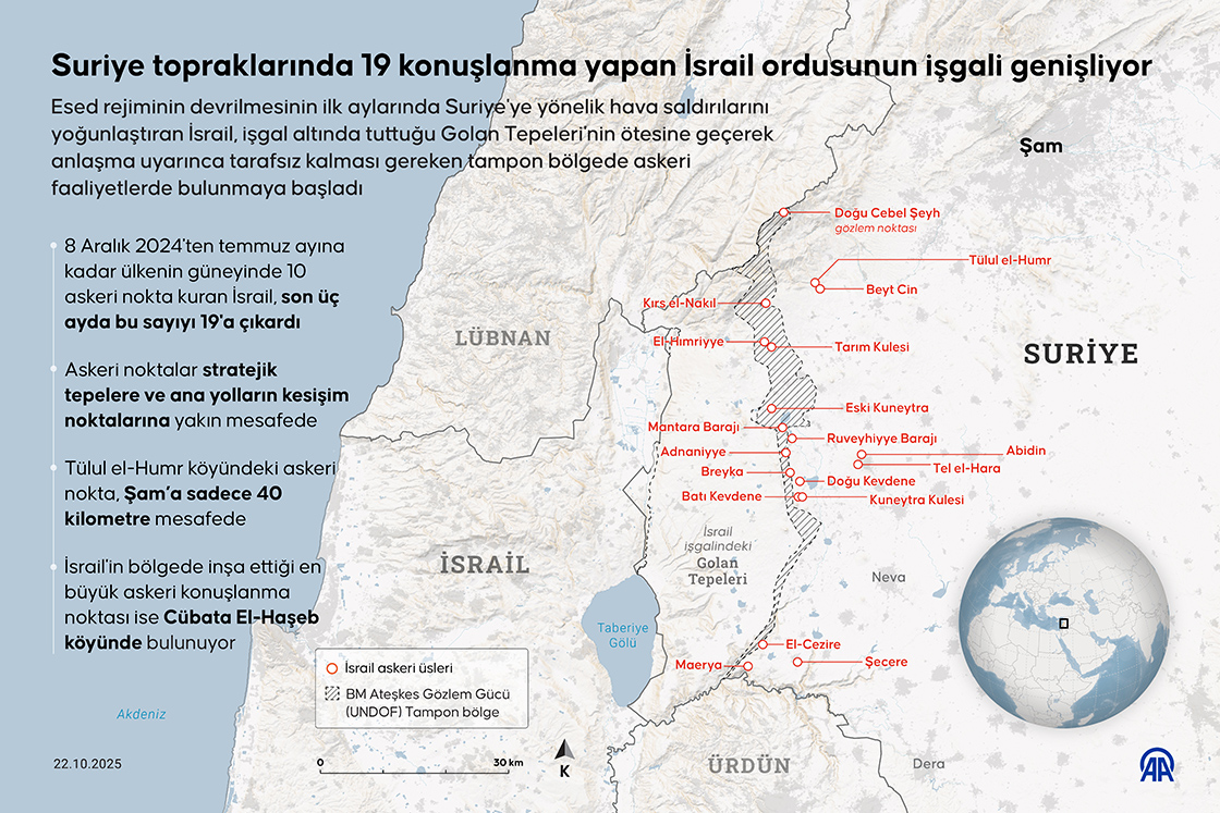 Suriye topraklarında 19 konuşlanma yapan İsrail ordusunun işgali genişliyor