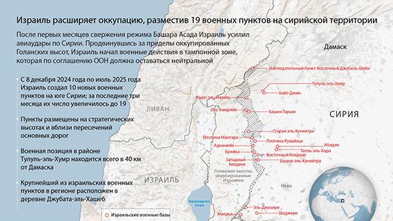 Израиль расширяет оккупацию, разместив 19 военных пунктов на сирийской территории