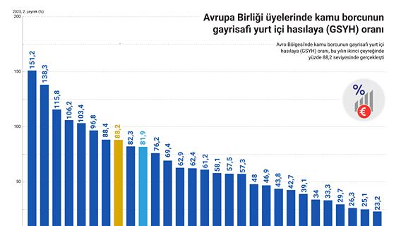 İnfografik
