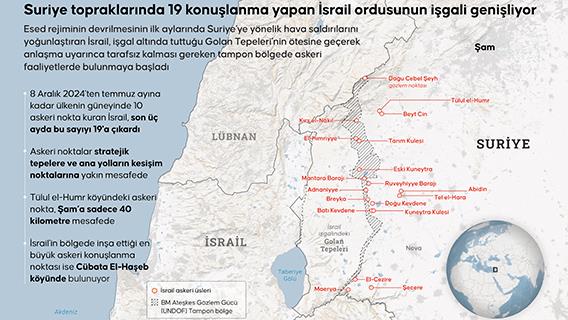 Suriye topraklarında 19 konuşlanma yapan İsrail ordusunun işgali genişliyor