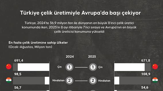 İnfografik